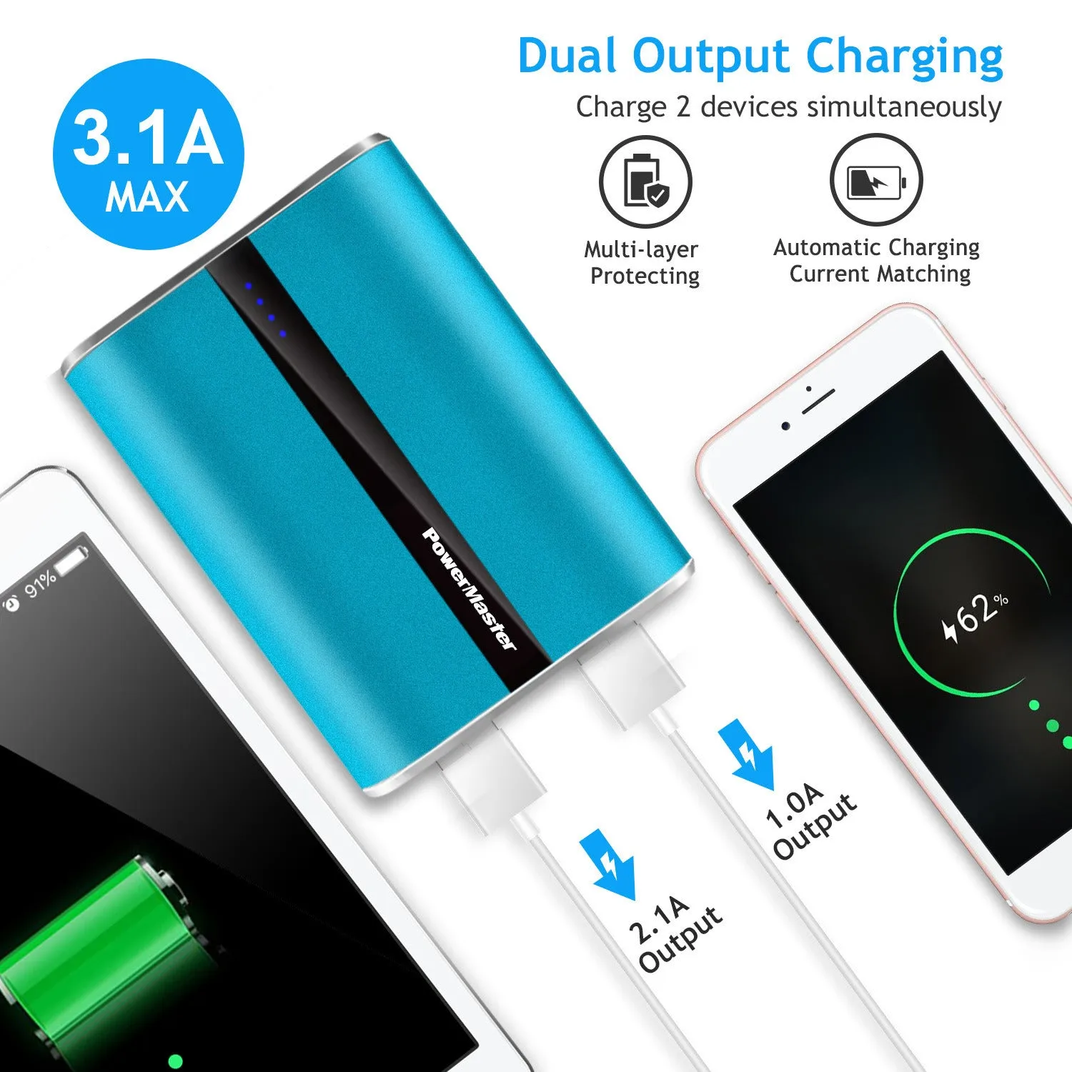 12000mAh Portable Charger with Dual USB Ports 3.1A Output Power Bank