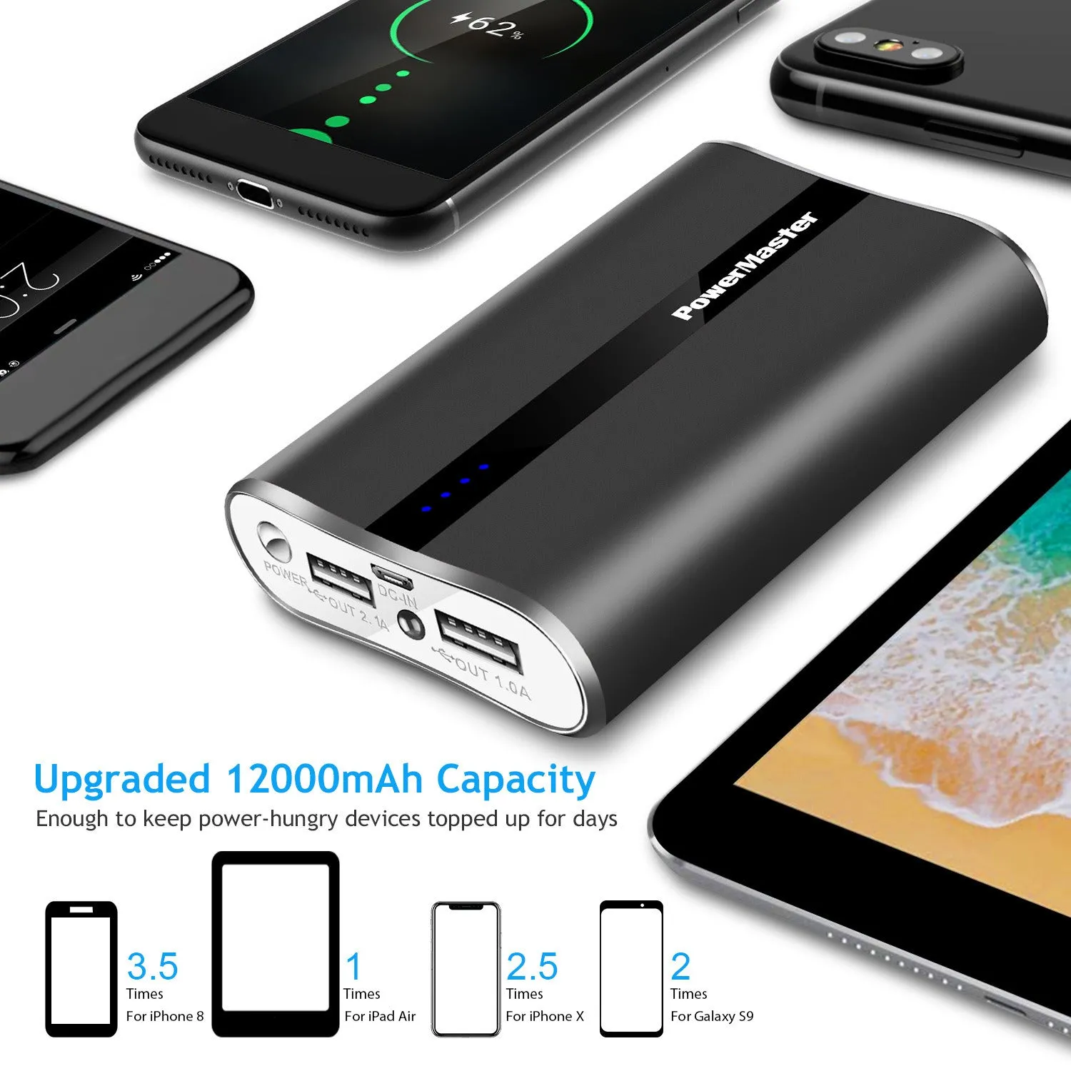 12000mAh Portable Charger with Dual USB Ports 3.1A Output Power Bank