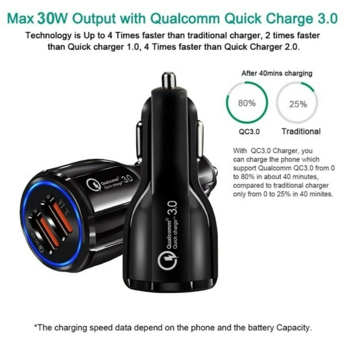 2 Pack 2 Port USB Fast Car Charger Adapter For Devices Black