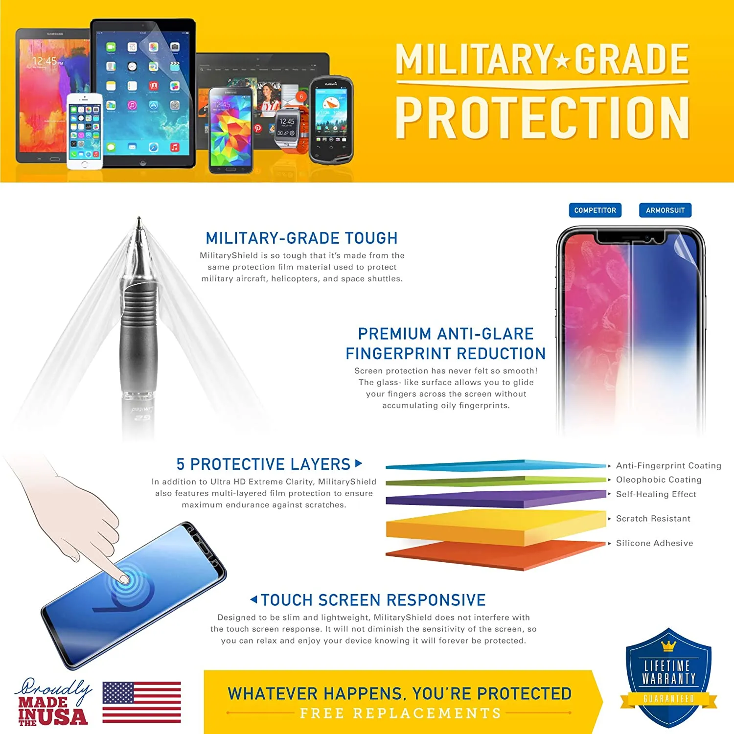 [2 Pack] ArmorSuit MilitaryShield Anti-Glare Screen Protector Designed for Apple iPhone 14 Case Friendly Anti-Bubble Matte Film