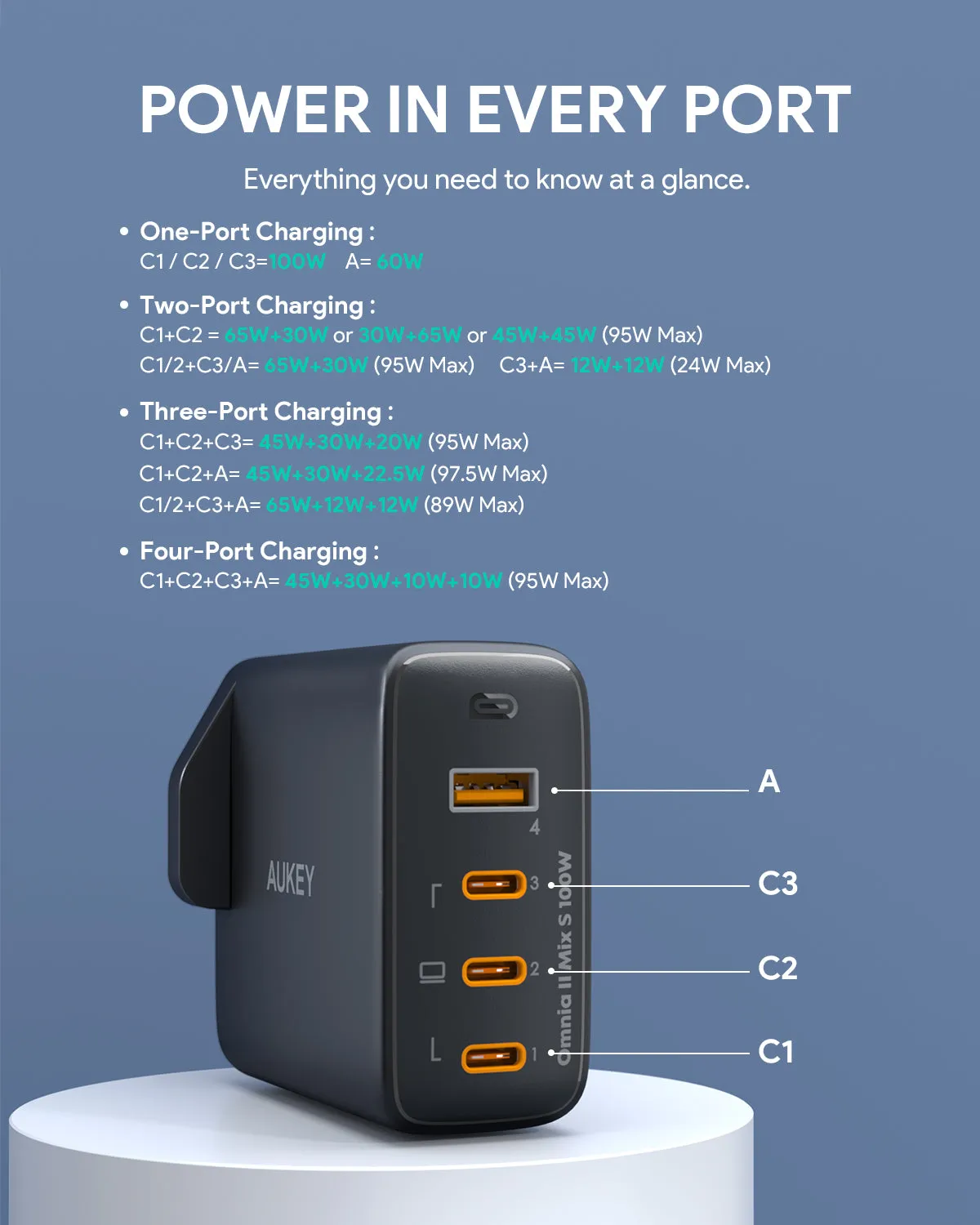 Aukey PA-B7S 4 Port 100W PD Super Fast Charging Wall Charger