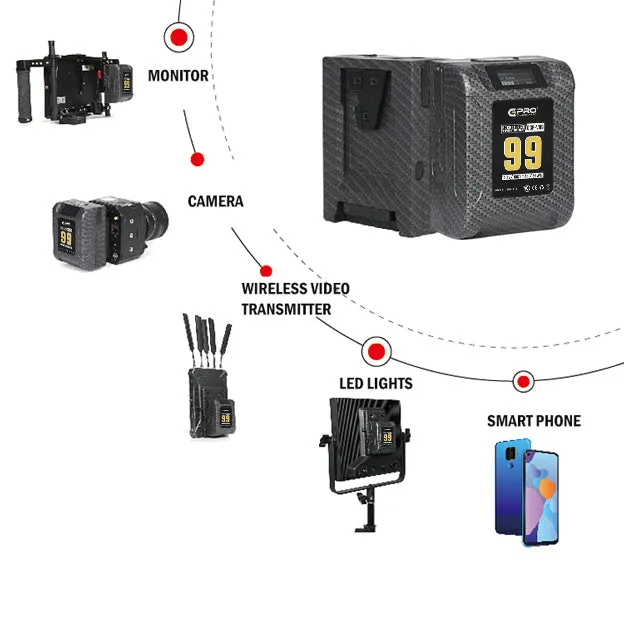 CGPro 99Wh Pocket Size V-Mount Battery 15A 6875mAh 2x D-Tap 14.4V 2x USB-A 5V