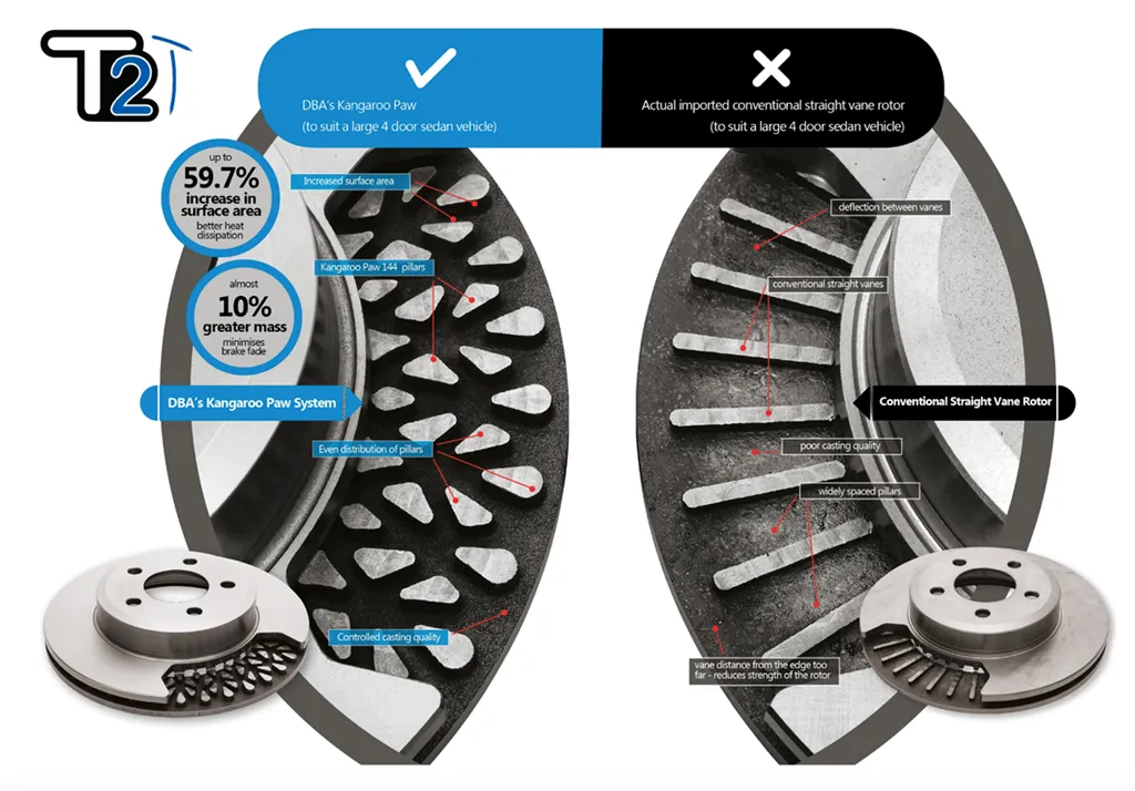 DBA 4000 T3 Slotted Brake Rotors Dodge Charger (06-19) 360mm Front / 350mm Rear Rotor