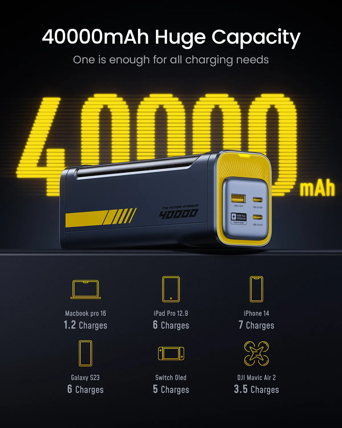 【Discounted Price $151】AOHI Starship 40,000mAh Power Bank 140W Charger with 3FT C-C Cable