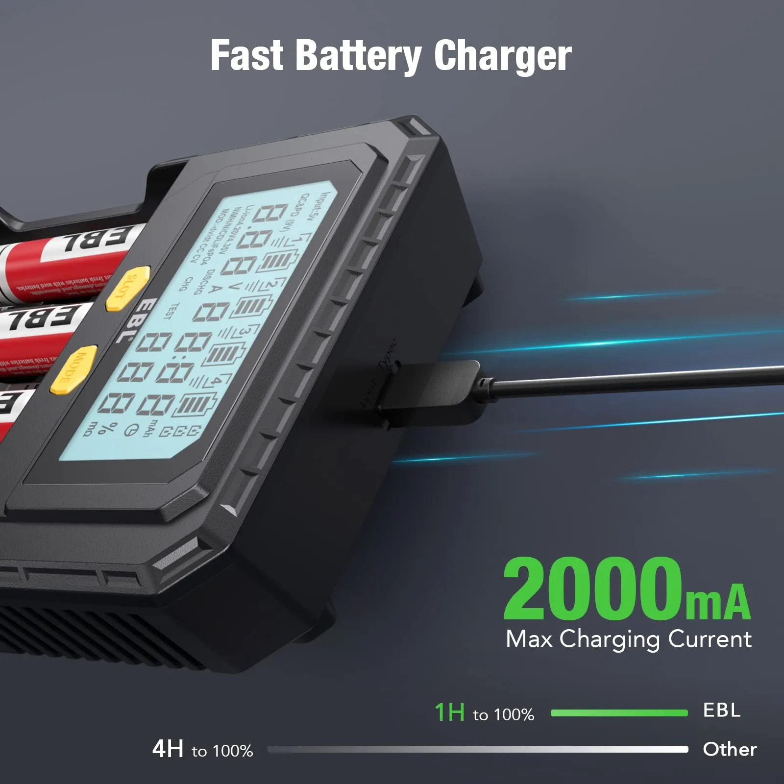 EBL PD4 Universal Battery Charger with 18650 Li-ion Batteries