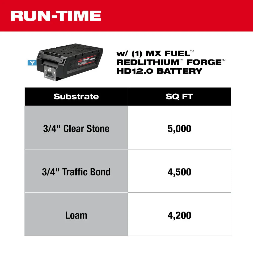 Milwaukee MXF220-2HD MX FUEL Lithium-Ion 20 in. Plate Compactor Kit with (2) FORGE HD12.0 Batteries and (1) MX FUEL Super Charger