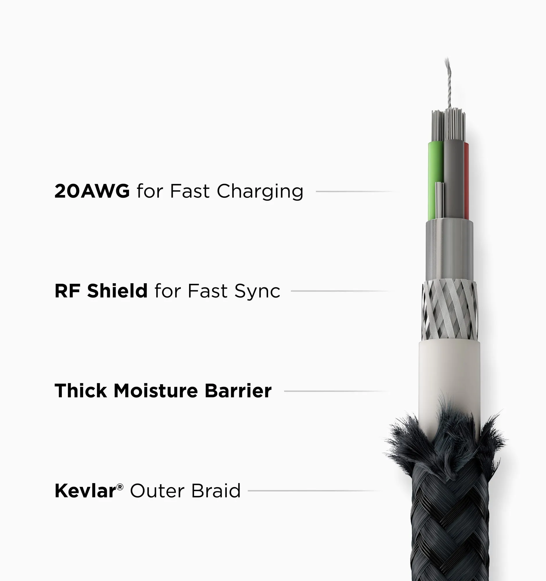 Nomad Kevlar USB C Cable V2 - 1.5m