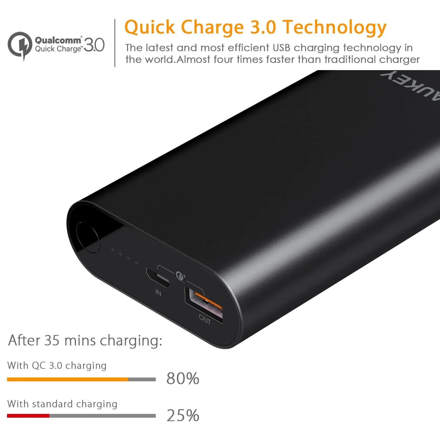 PB-T15 10050mAh Power Bank with Qualcomm Quick Charge 3.0 in out