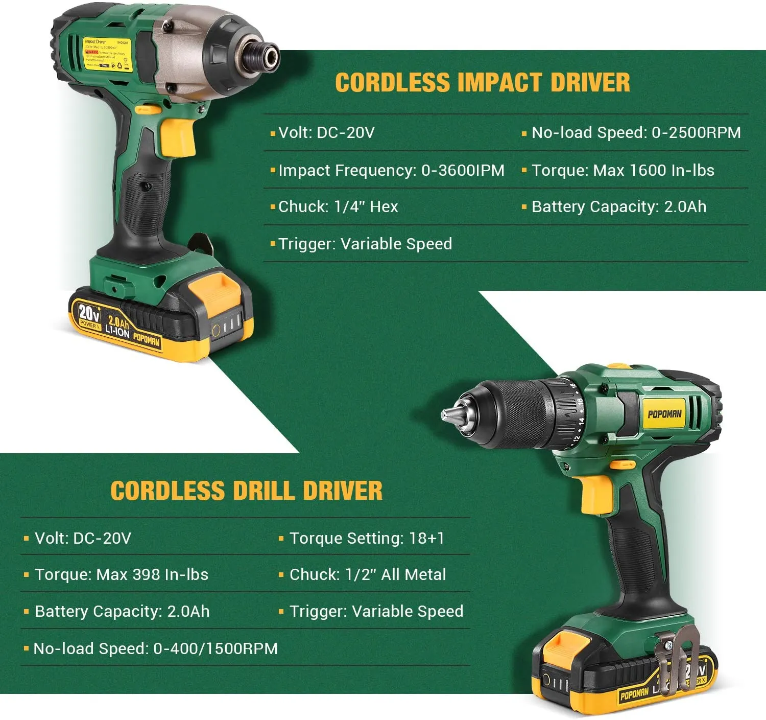 POPOMAN Drill Combo Kit, 20V 1600In-lbs Impact Driver, 398ln-lbs Cordless Drill, 1H Fast Charging, 2x2.0Ah Batteries, LED Work Light,2PCS Accessories for Drilling Wood, Metal and Plastic - BHD620B