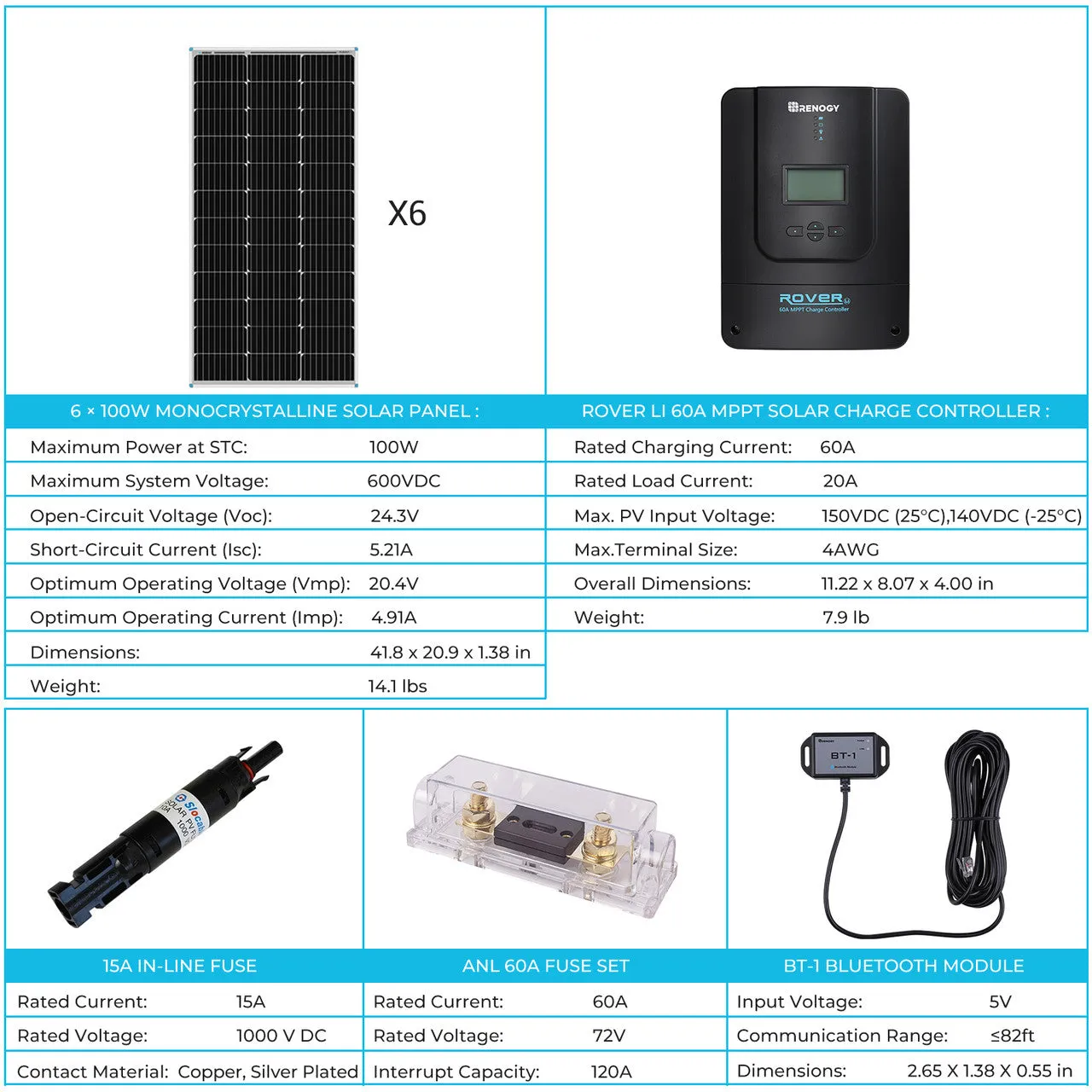 Renogy Premium Solar Kit | 600 Watt 12V/24V Monocrystalline Solar Premium Kit w/Rover 60A Charger Controller