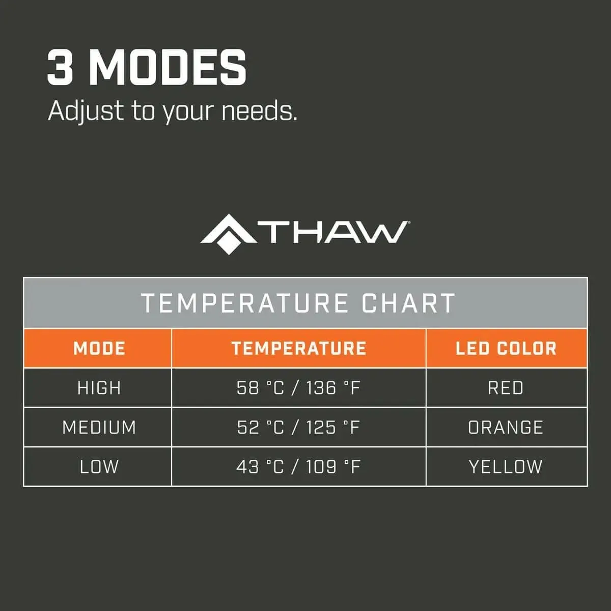 THAW - Rechargeable Heated Seat Pad, With Power bank